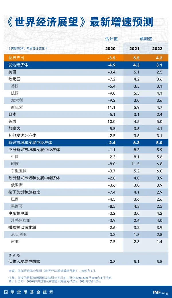weo-jan-2021-chinese-chart